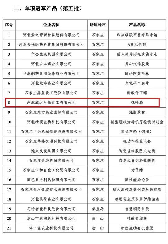 喜訊！利民股份子公司威遠(yuǎn)生化噻唑膦榮獲“河北省制造業(yè)單項(xiàng)冠軍產(chǎn)品”榮譽(yù)稱號(hào)